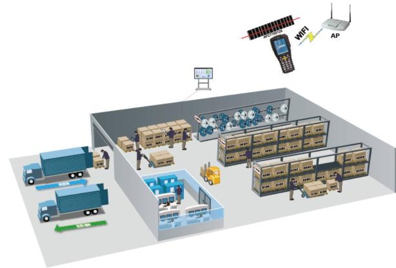 石家庄：校企协同推进智能仓储系统研发落地(图1)