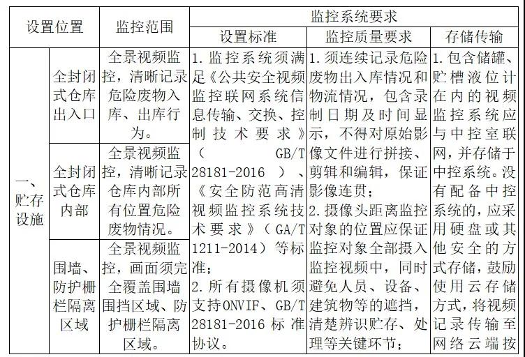 仓库智能化建设方案(图1)