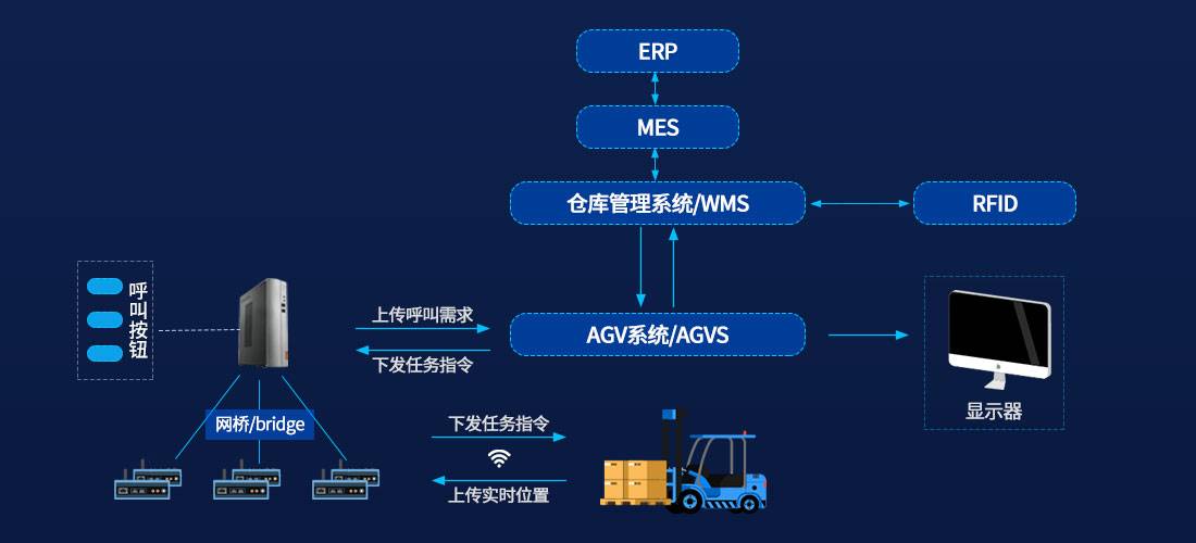 极智嘉推出IOP智能运营平台AI赋能仓储物流新未来(图1)