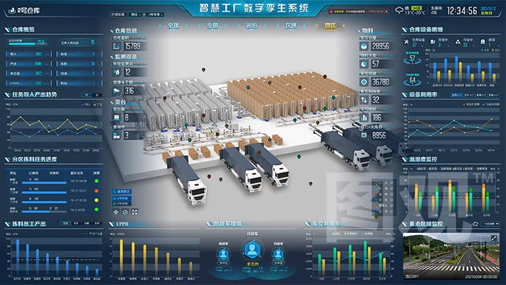 GreyOrange发布GreyMatterFoundry：AI赋能仓储模拟加速自动化部署决策(图1)