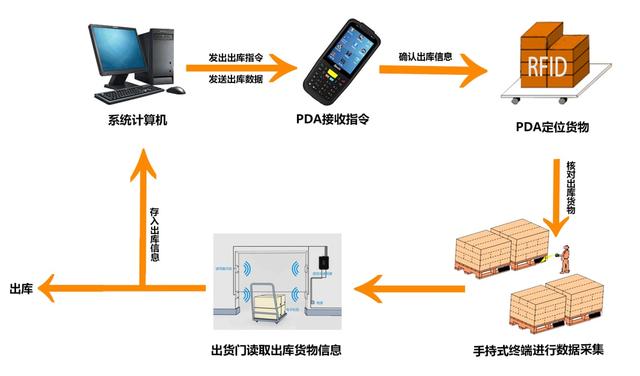 【明日主题前瞻】三星电子完成900层超高堆叠3DNAND闪存原型开发(图1)