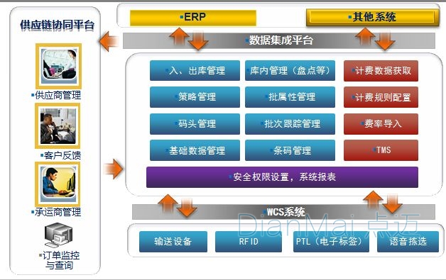 大成恒生科技ETF发起式联接C(图1)