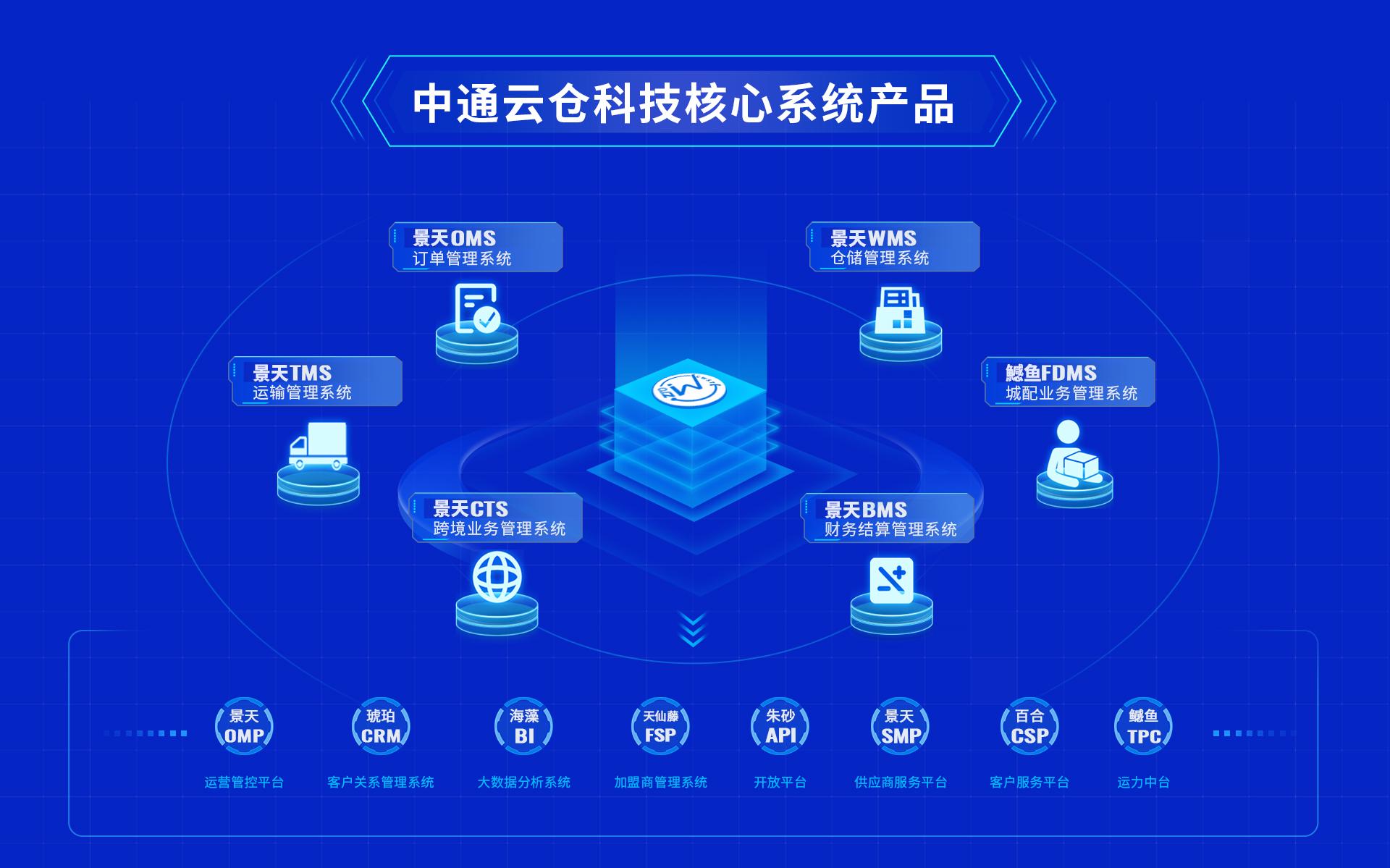 智能物流分拣：系统集成与优化方案(图1)