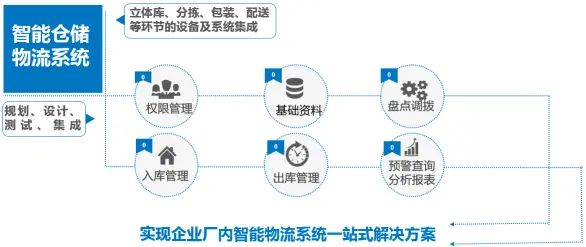 智能分拣系统：提升物流效率的未来之路(图1)