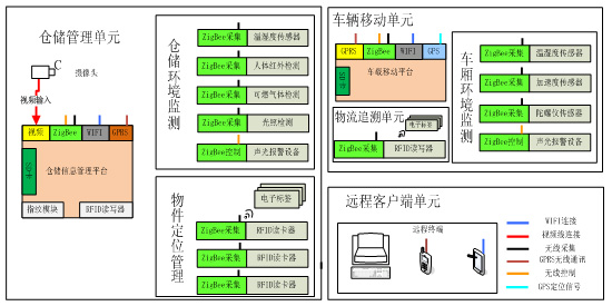 WMS仓储管理系统堪称云仓的智能大脑！(图1)