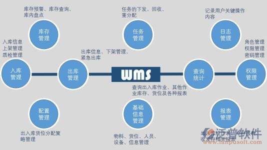 战“三夏”夺丰收丨“三夏”生产一线见闻（六）：收粮用上了智能“黑科技”(图1)