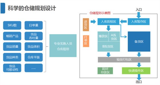如何选择吉林地区适配企业仓储升级需求的智能立库服务商(图1)