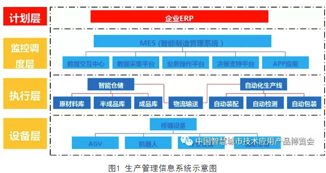 2026智能仓储与物料搬运体系将作为智能制造、现代供应链的核心支柱！(图1)