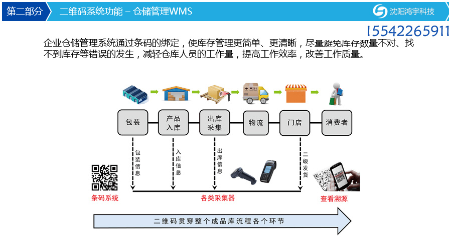 智能仓储物流系统规划与AGV调度(图1)