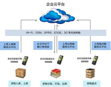 Seeds顺丰领投这家机器人公司刚融了近15亿(图1)