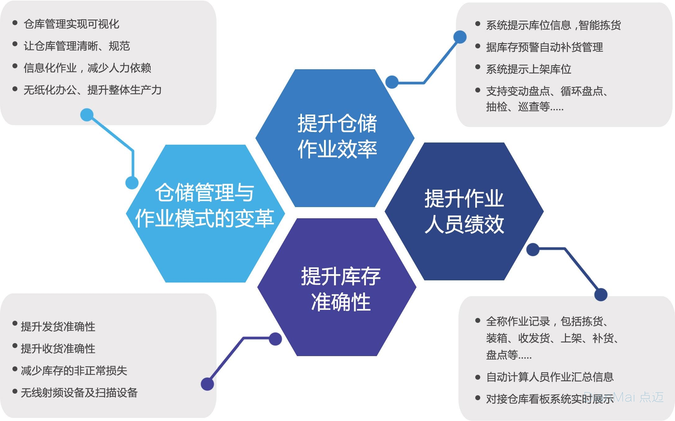 诺力股份获得发明专利授权：“一种料箱密集仓储环境的具身智能存取系统及存取方法”(图1)