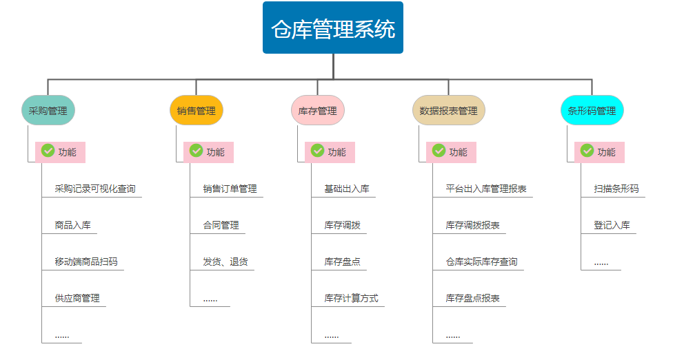 怎么选黑龙江地区适配的智能立库服务商(图1)