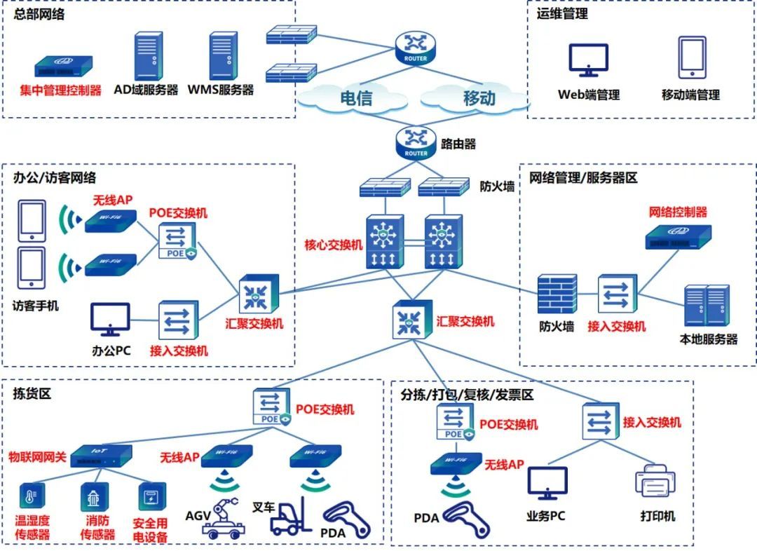 2026年中国智能仓储行业现状分析与发展前景预测(图1)