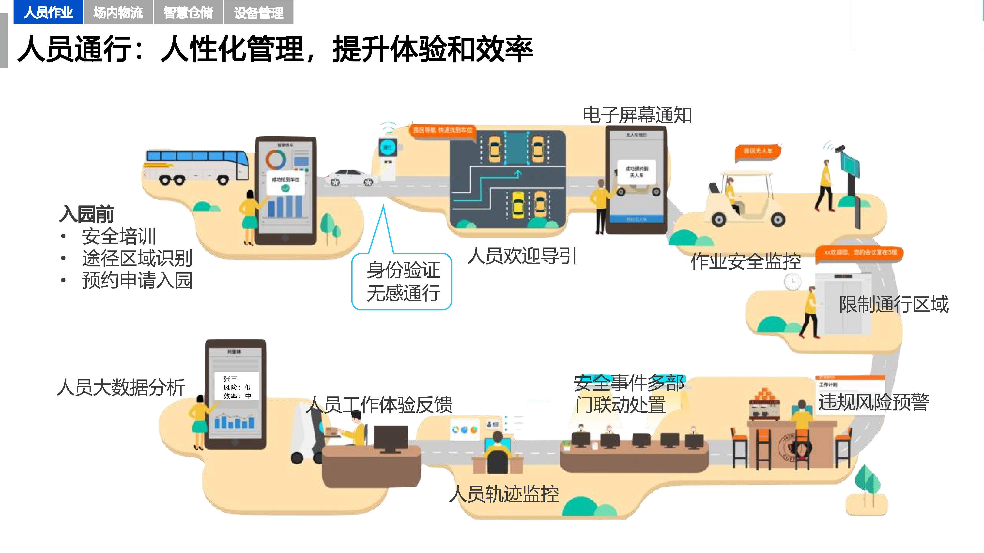 实施创新驱动加快转型升级(图1)