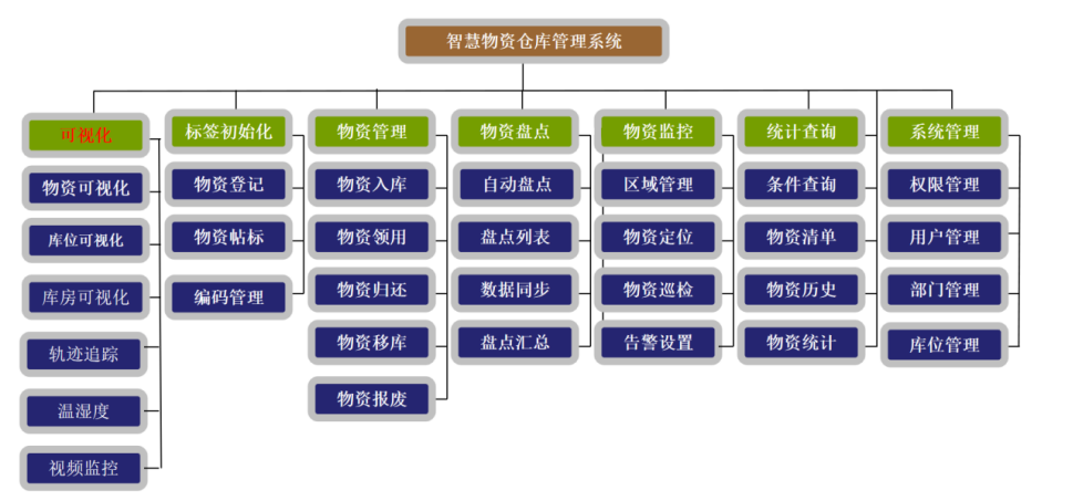 如何选择适配新疆事业单位需求的智慧档案库房供应方(图1)