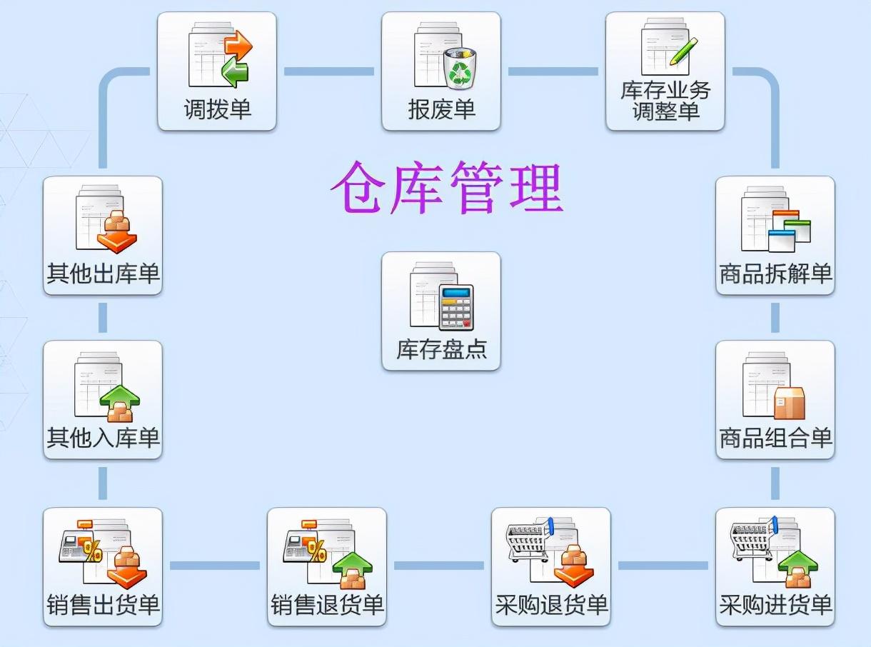 智能仓储系统课件(共30页)ppt(图1)