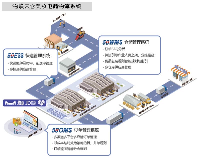 派迅智能重磅亮相2026慕尼黑上海电子生产设备展多场景智能仓储产品集中呈现(图1)