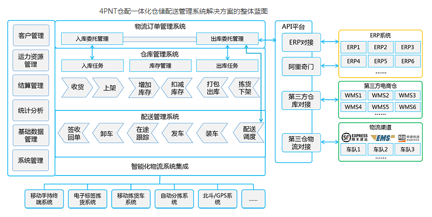 堆垛机免抠元素-堆垛机-素材免费下载-512像素-svg格式-编号52363042-千图网(图1)