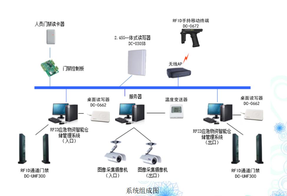 海斯特S10-16步行式堆垛机(图1)