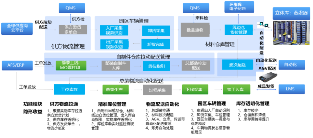 全维度产品评测｜数商云S2B2B平台解锁产业链协同全新范式(图1)