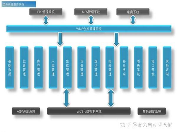 2026年智慧物流产业：认知智能时代钱往哪里投、场景往哪走(图1)