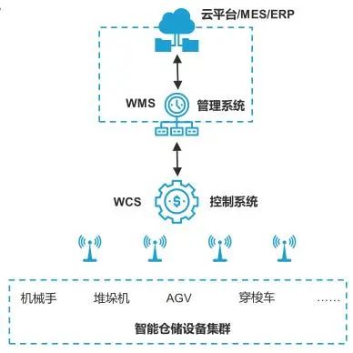 2026年全球物流ERP行业发展观察：从效率工具到供应链战略中枢的深度跃迁(图1)