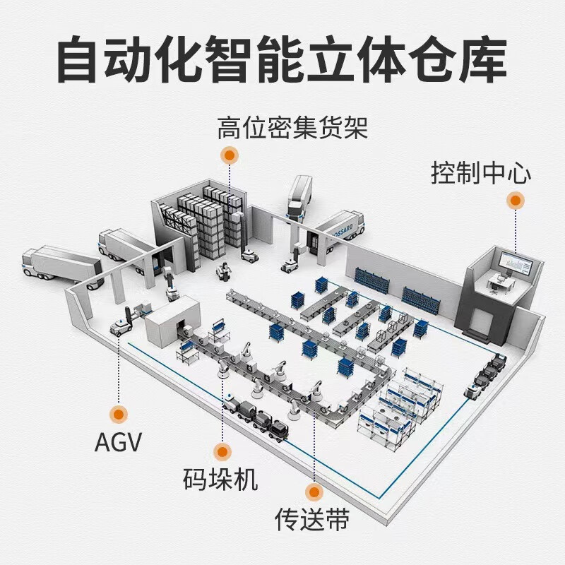 产业链上的山东好品牌·发展新质生产力｜日照港上吞吐数据的“云上码头”悄悄开工了(图1)