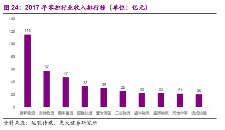 顺丰同城(09699)最新价格_行情_走势图—东方财富网(图1)