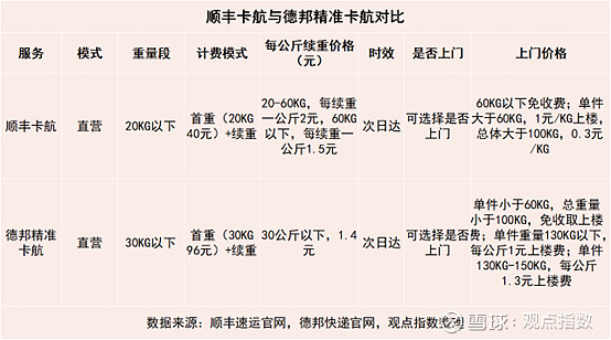 顺丰控股(002352)：2026年7月快递物流业务经营简报(图1)