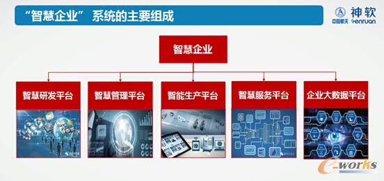 智能仓储系统建设方案(图1)