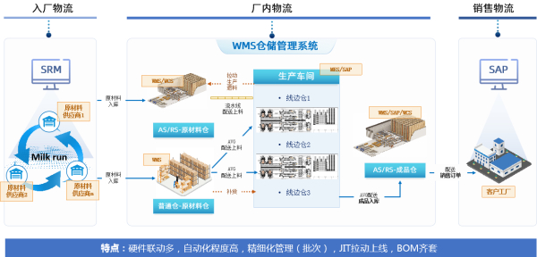 智能库房建设方案设计(图1)