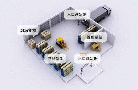 智能仓储系统规划与实施方案(图1)