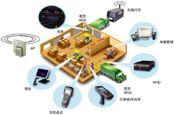 最新智能仓储系统建设方案精选优秀范例汇编（5篇）(图1)