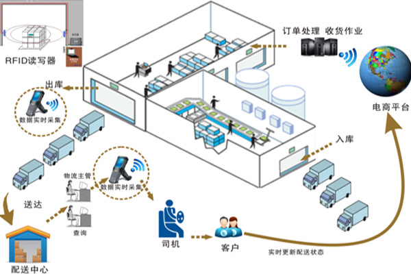 告别手机+纸质单！这款国产工业级PDA让重工仓储效率飙升30%(图1)