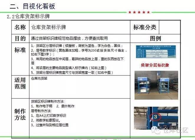 数据可视化在智慧仓储中的全方位应用(图1)